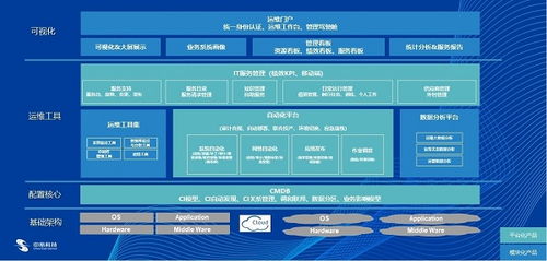 中亦科技 以專業服務與卓越產品，鑄就IT運維與咨詢的另一面